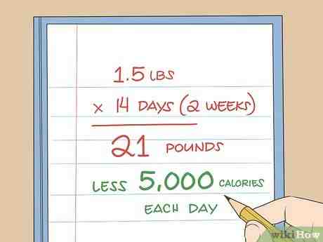 Comment perdre 5 kilos en 4 jours ?