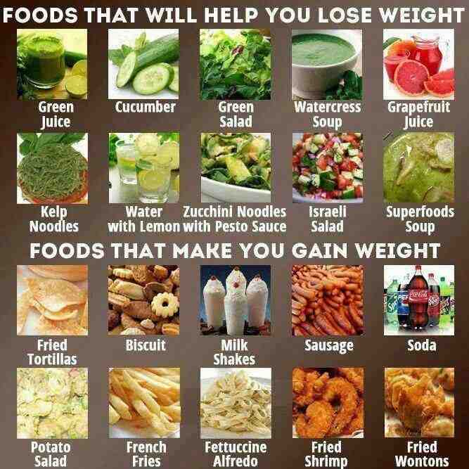 Quel régime pour perdre 20 kilos ?