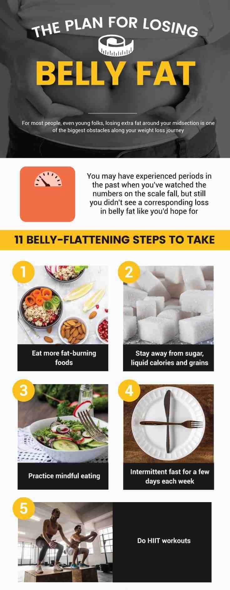 Comment brûler la graisse du ventre rapidement ?