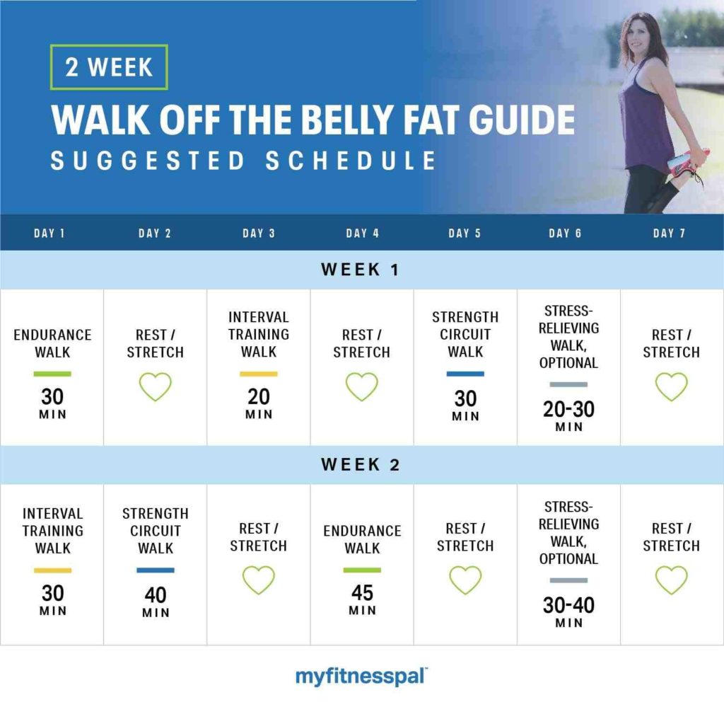 Comment faire pour perdre la graisse du ventre en 1 semaine ?