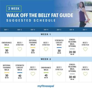 Lire la suite à propos de l’article Comment faire pour perdre la graisse du ventre en 1 semaine ?